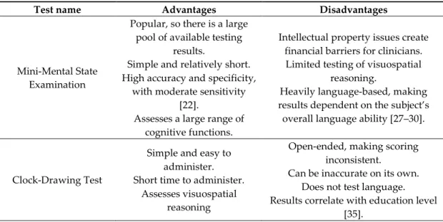 Table 1. Summary of advantages and disadvantages of cognitive tests. 