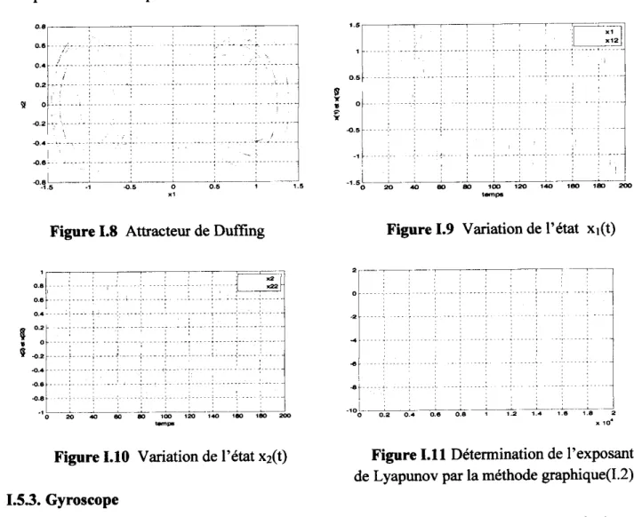 Figure 1.8  Attracteu de Duffing