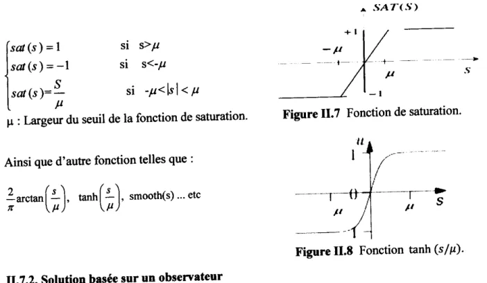 Figure 11.7  Fonction de saturation.