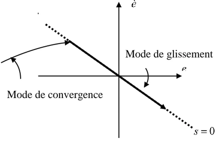 Figure 1.1 : phénomène  de réticence. 