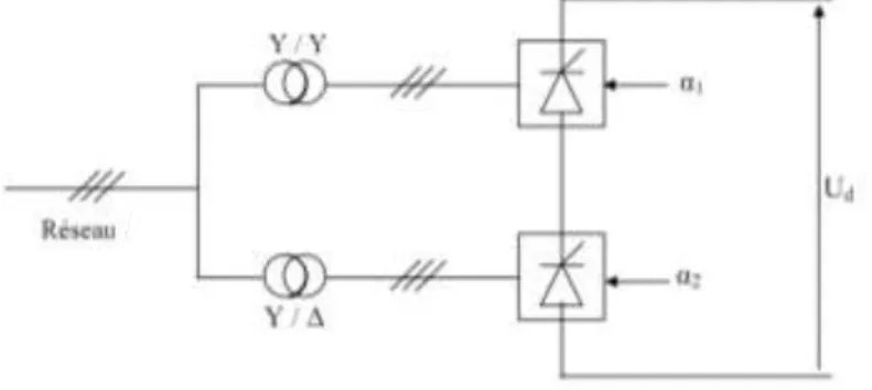Figure I 8: Pont dodécaphasé [2] 
