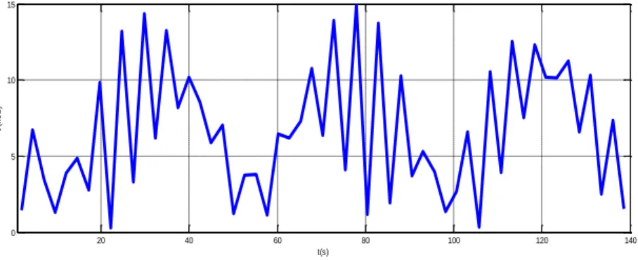 Figure II.10: La limite de Betz : schéma de principe. 