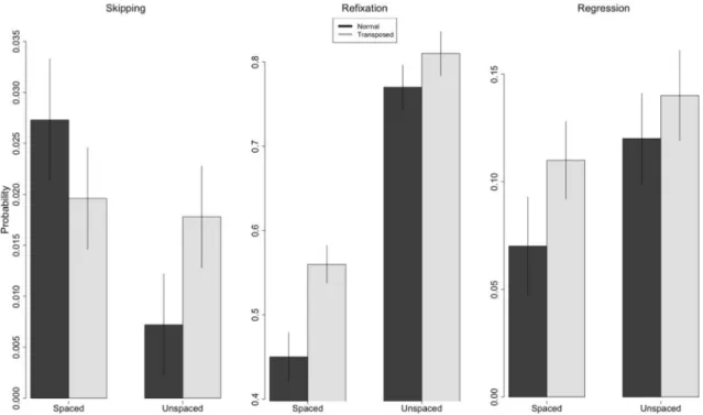 Table 2 Fixed effects from the GLMEs for the different measures of saccade type probabilities in Experiment 1