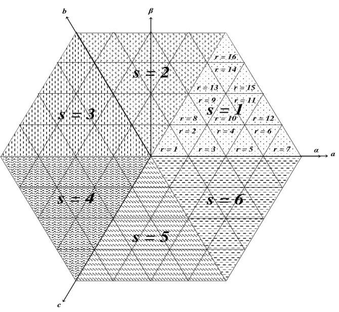 Figure 2.4 : Secteurs et régions du diagramme vectoriel de l'onduleur à cinq niveaux 
