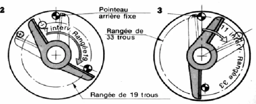 Figure I.6: Illustration des alidades sur les deux plateaux avant et arrière. 