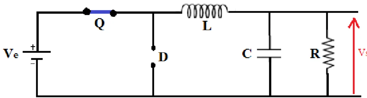 Figure  ‎ 2.4  Convertisseur Buck durant l'état Off  Durant cette phase, on a : 