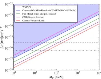 FIG. 4 (color online). 95% confidence limit contours for n s vs p ann and ln ð10 10 A s Þ vs p ann , marginalized over the other parameters, for selected combinations of data sets.