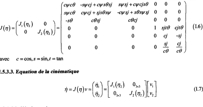 Figure 1.6 : Schéma d'un solide indéfomable lié à un repère terrestre  et au repère fixe lié au C0rps