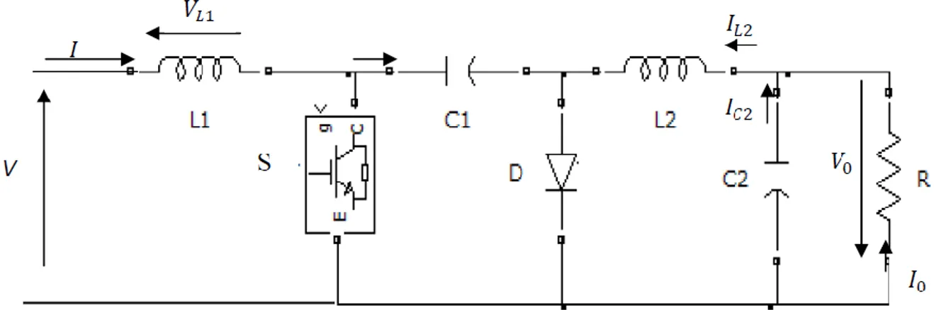 Figure II. 1. Circuit électrique d’un convertisseur DC-DC de type Cuk