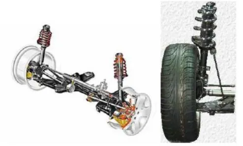 FIG. 1.4 – Suspension type McPherson. 