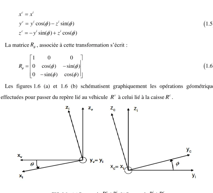 FIG. 1.6 – (a) Passage de  R v  à R i  (b) Passage de  R i  à R c .  1.4.2  Equations de la dynamique 