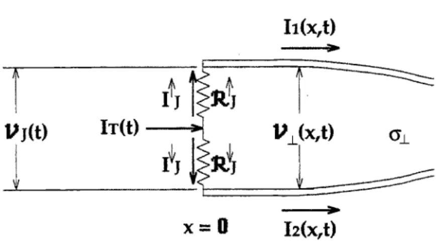Figure  3-2:  Idealized  model of cable  termination.  Each  Joint  is treated  as  a  "lumped parameter"  resistance,  + J 