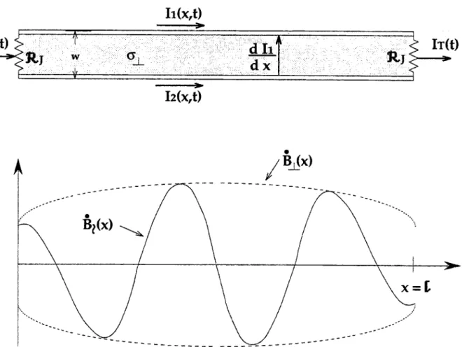 Figure  3-3:  The  "untwisted"  two-strand  model  geometry  and  the  corresponding transformation  of the  magnetic  field.