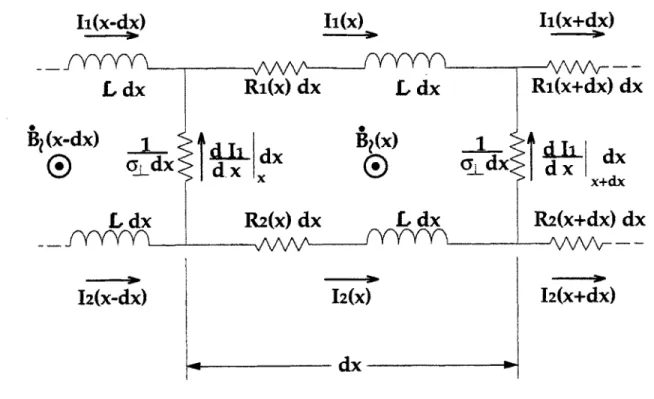 Figure  3-4:  Schematic  of  differential  section  of the  two-strand  model  geometry