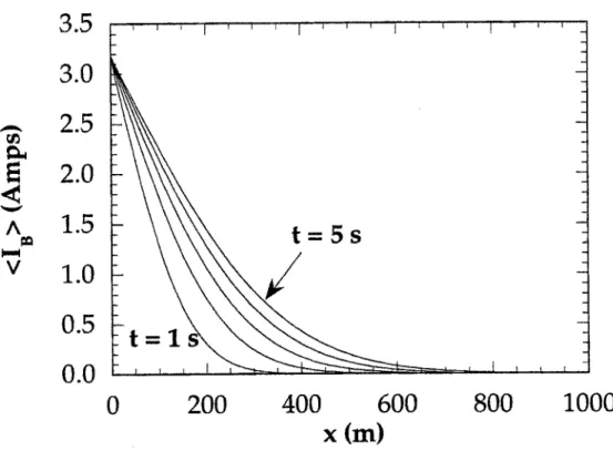 Figure 4-1:  Example of circulating  current  in the Infinite Length,  Open-Circuit  Joints Regime.