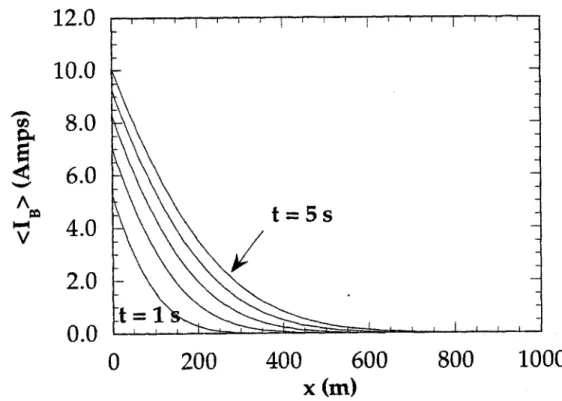 Figure  4-2:  Example  of  circulating  current  in  the  Infinite  Length,  Resistive  Joints Regime.