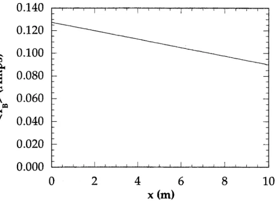 Figure  4-4:  Example  of circulating  current  in  the Short  Length,  Open-Circuit  Joints Regime.