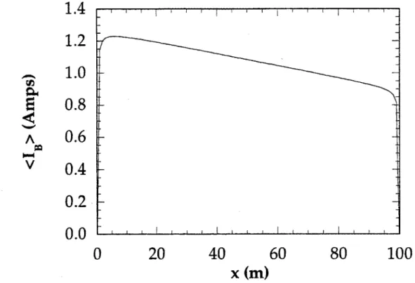 Figure  4-8:  Example  of circulating  current  in  the  Finite Length,  Open-Circuit  Joints Regime.