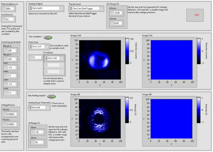 Figure 5: Front panel of the main program GPScan.VI when operating. In this example, images are acquired in parallel on one counting channel and one AI channel