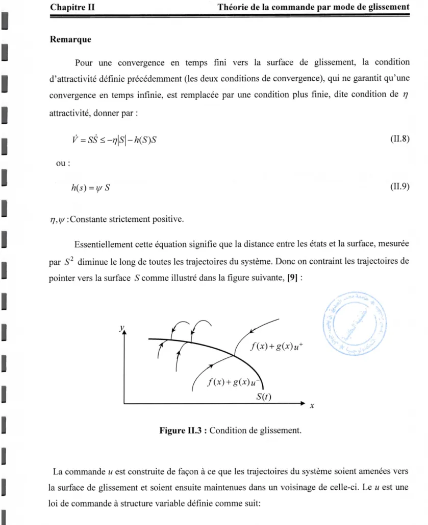 Figure 11.3 : Condition de glissement.
