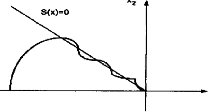 Figure 23. Régime de glissement réel a-Surface de glÉssement