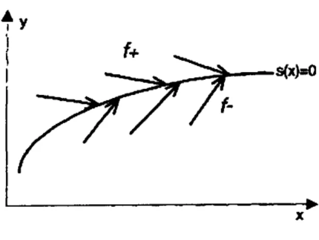Figure 2.5. Attractivité de la surface