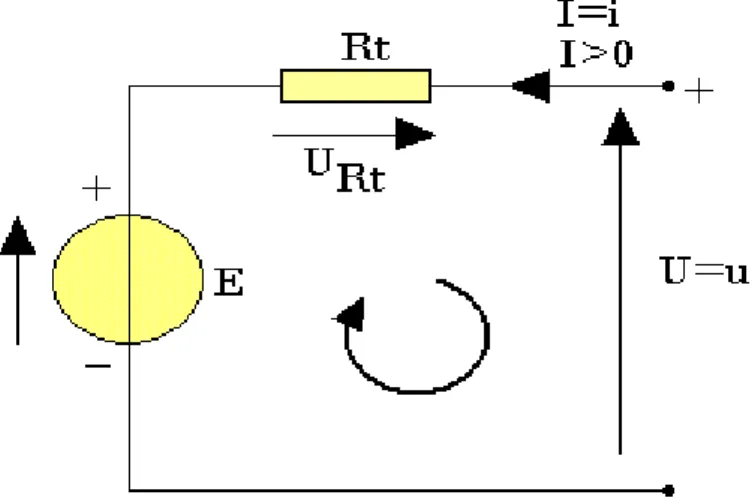 Figure I.4 : schéma du MCC à excitation série 