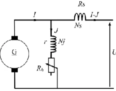 Fig. I.15. Génératrice à excitation composée de courte dérivation 