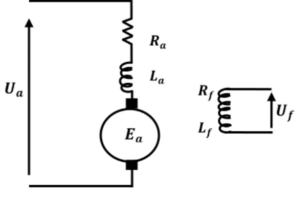 Figure I.17 Modèle électrique d'un MCC 