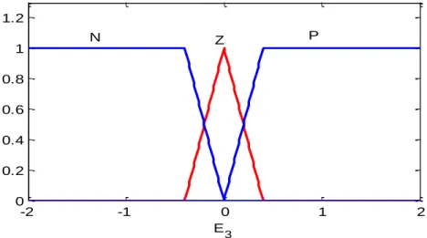 Figure 2.4. Position angulaire