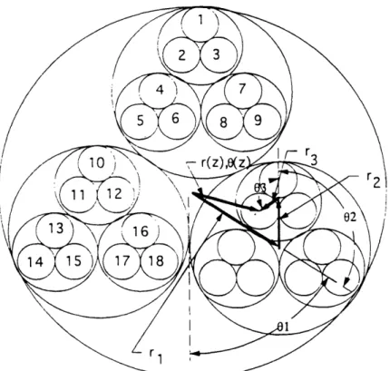 Figure  2.4  The  geometry  of a  simplified  representation  of the  27 strand  cable  is shown