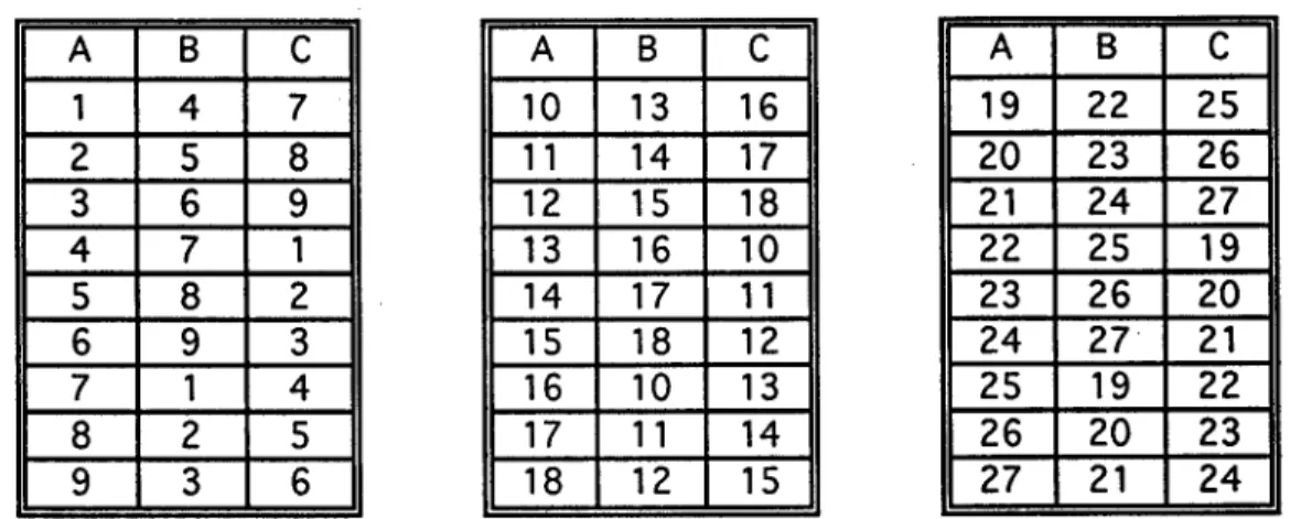 Table 1.  A  strand which is in Map H (Figure 2.2) i  n the position shown in Column A next proceeds to  Map A at the position designated  in Column B