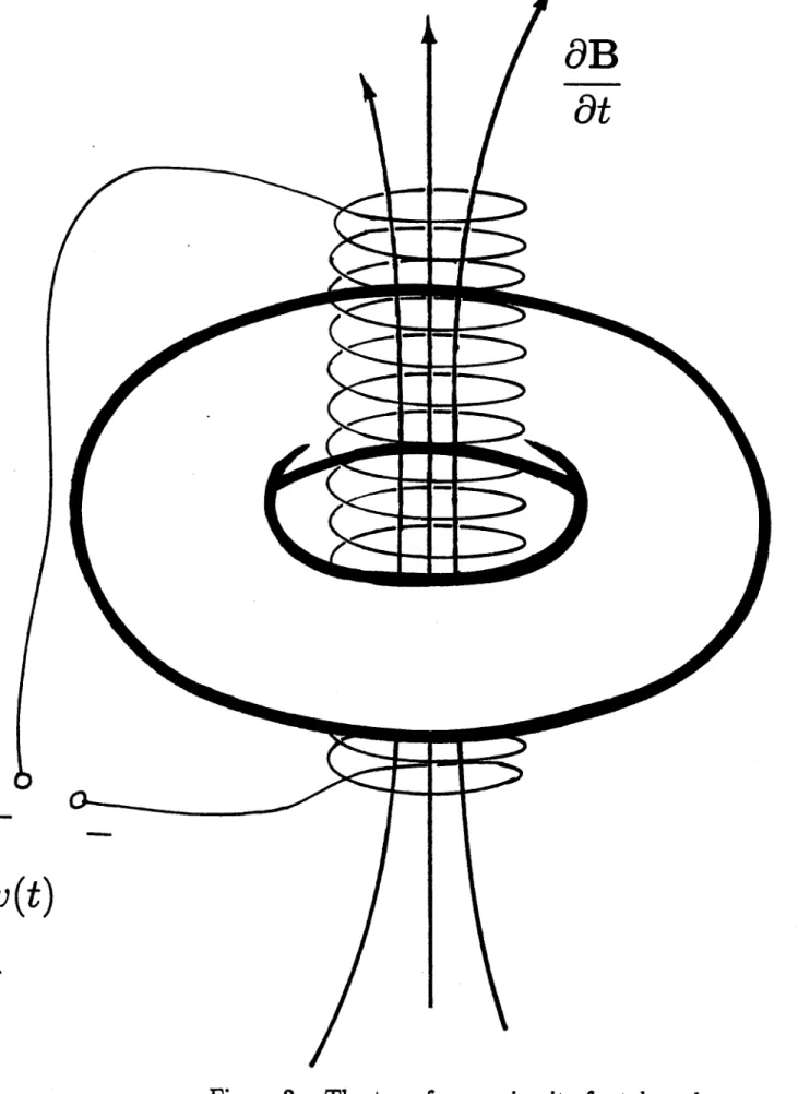 Figure  2:  The  transformer  circuit  of a tokamak.