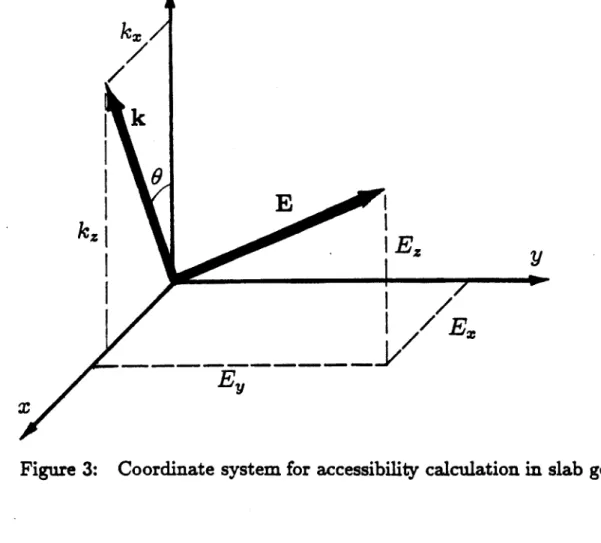 Figure  3:  Coordinate  system  for  accessibility  calculation in  slab  geometry.