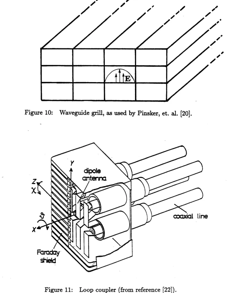 Figure  10: Waveguide  grill,  as used  by  Pinsker, et.  al.  [20].