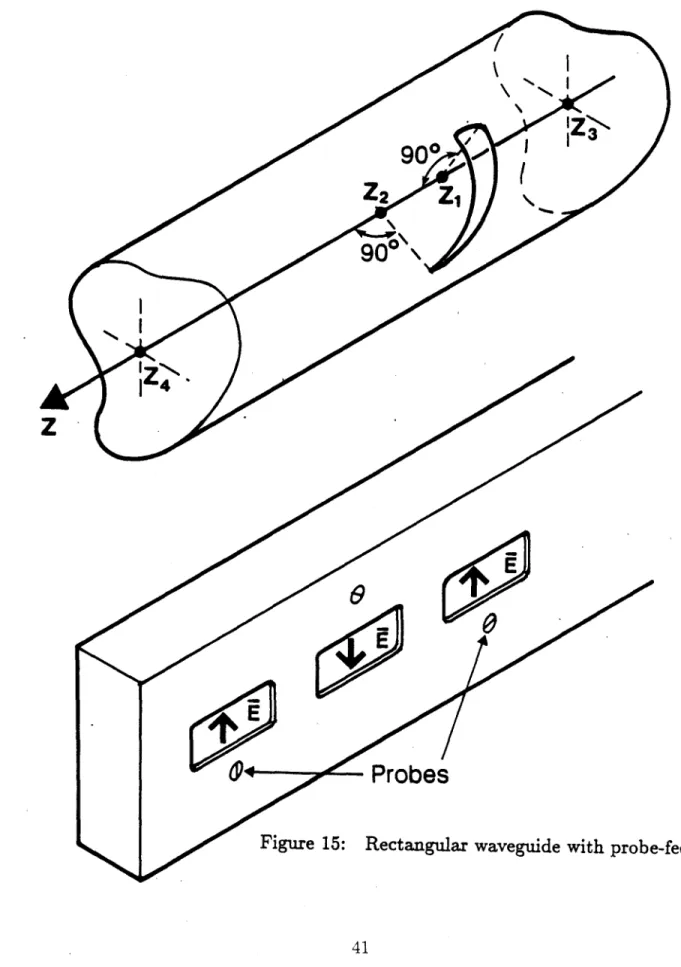 Figure  15:  Rectangular  waveguide  with  probe -fed  slots.
