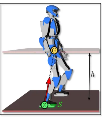 Figure I.2 : Le robot BIPED et sa représentation 3D 