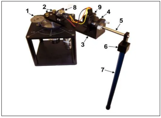 Figure I.5 : Composants du pendule inversé rotatif (ROTPEN) 