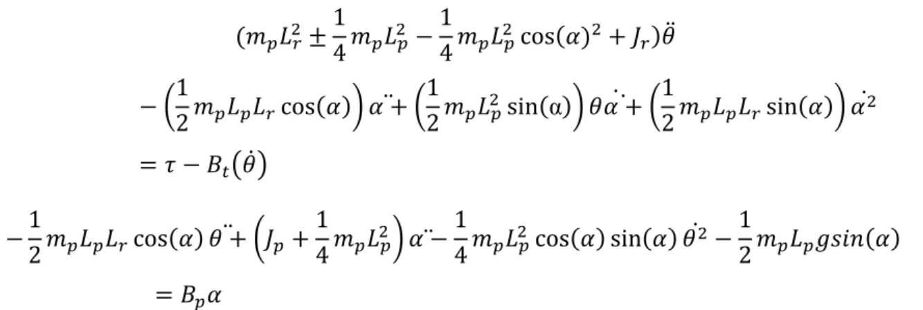 Table I.2 : Propriétés physiques du pendule inversé rotatif[4] 