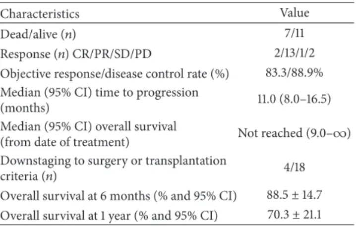 Table 3: Treatment outcomes ( � = 18 ).