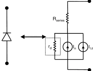 Figure  2-4:  One-port  noise  model  of  a  diode.