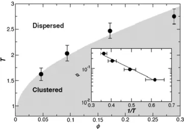 Fig. 7. Simulated nanoparticle shapes: (a) icosahedron, (b) rod and (c) sheet. The nanoparticle force sites are rendered as spheres connected by cylinders representing FENE bonds.