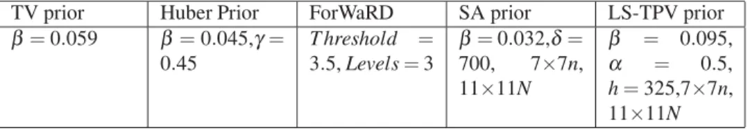 Table 3. Parameter settings in real data experiment