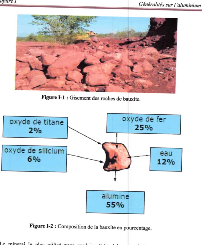 Figure 1-1 : Œsemcmt des roches de baOxydedetjtane(0 •te.