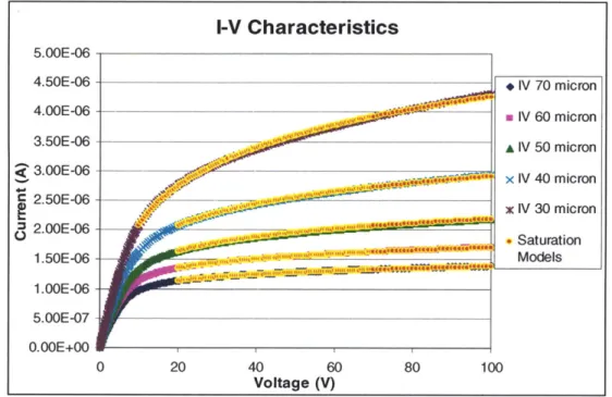 Figure  11.  Comparison of the DIBL  modeling  with simulation