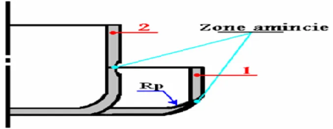 Figure II.7 Le rayon sur le poinçon.[7] 