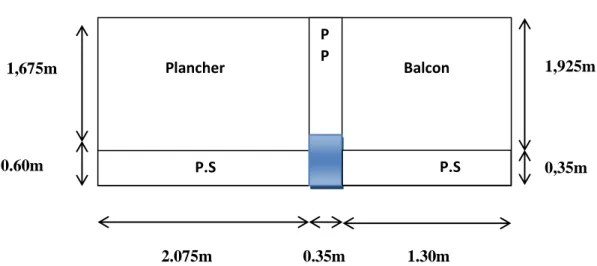 Figure II-12 : Les sections entourées par le poteau d’angle à l’étage courant. 