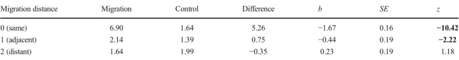 Table 4 Effects of target word frequency and illusory word frequency on illusory word reports