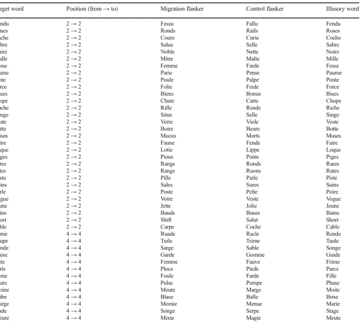 Table 5 List of stimuli