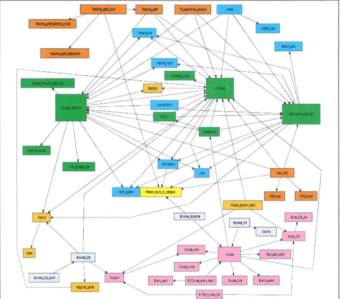 Figure  2.1  :  Sch6ma  relationnel  de donndes dducatives